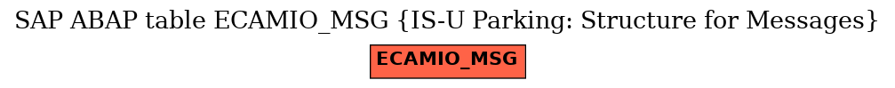 E-R Diagram for table ECAMIO_MSG (IS-U Parking: Structure for Messages)