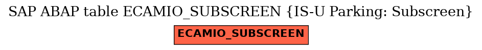 E-R Diagram for table ECAMIO_SUBSCREEN (IS-U Parking: Subscreen)