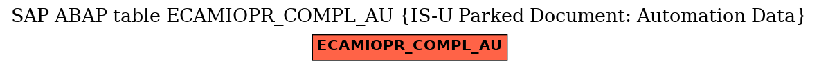 E-R Diagram for table ECAMIOPR_COMPL_AU (IS-U Parked Document: Automation Data)