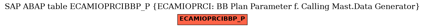 E-R Diagram for table ECAMIOPRCIBBP_P (ECAMIOPRCI: BB Plan Parameter f. Calling Mast.Data Generator)