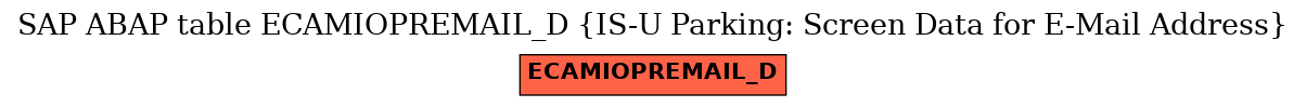 E-R Diagram for table ECAMIOPREMAIL_D (IS-U Parking: Screen Data for E-Mail Address)