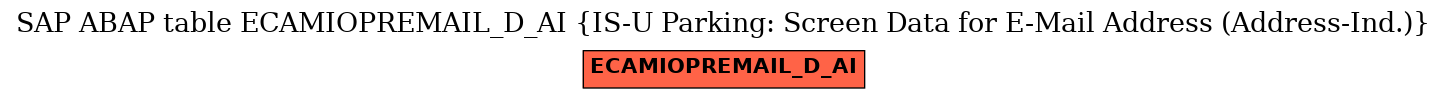 E-R Diagram for table ECAMIOPREMAIL_D_AI (IS-U Parking: Screen Data for E-Mail Address (Address-Ind.))