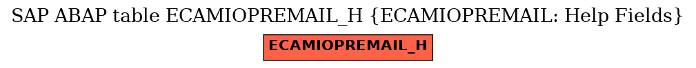 E-R Diagram for table ECAMIOPREMAIL_H (ECAMIOPREMAIL: Help Fields)