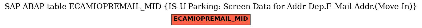 E-R Diagram for table ECAMIOPREMAIL_MID (IS-U Parking: Screen Data for Addr-Dep.E-Mail Addr.(Move-In))