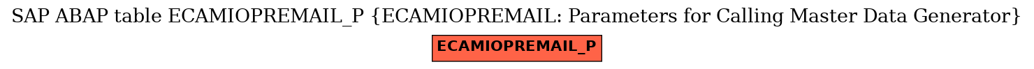 E-R Diagram for table ECAMIOPREMAIL_P (ECAMIOPREMAIL: Parameters for Calling Master Data Generator)