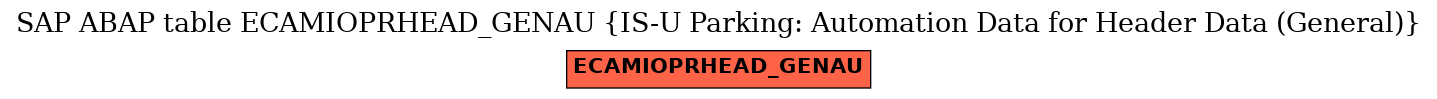 E-R Diagram for table ECAMIOPRHEAD_GENAU (IS-U Parking: Automation Data for Header Data (General))