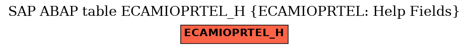 E-R Diagram for table ECAMIOPRTEL_H (ECAMIOPRTEL: Help Fields)