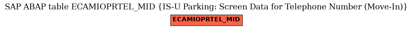 E-R Diagram for table ECAMIOPRTEL_MID (IS-U Parking: Screen Data for Telephone Number (Move-In))