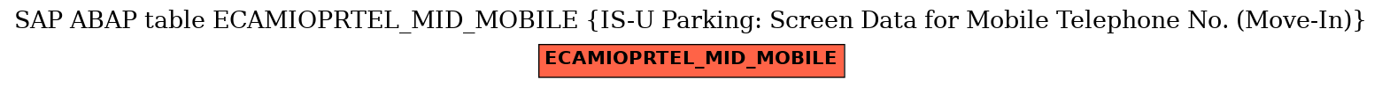 E-R Diagram for table ECAMIOPRTEL_MID_MOBILE (IS-U Parking: Screen Data for Mobile Telephone No. (Move-In))