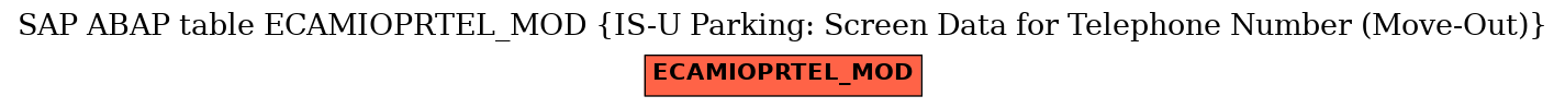 E-R Diagram for table ECAMIOPRTEL_MOD (IS-U Parking: Screen Data for Telephone Number (Move-Out))