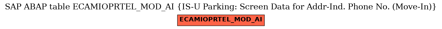 E-R Diagram for table ECAMIOPRTEL_MOD_AI (IS-U Parking: Screen Data for Addr-Ind. Phone No. (Move-In))