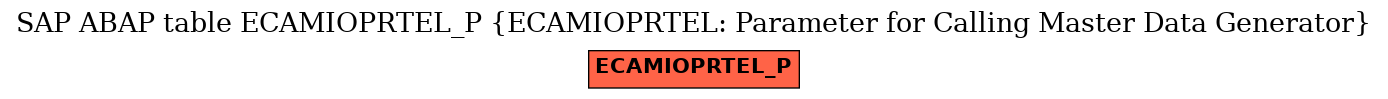 E-R Diagram for table ECAMIOPRTEL_P (ECAMIOPRTEL: Parameter for Calling Master Data Generator)