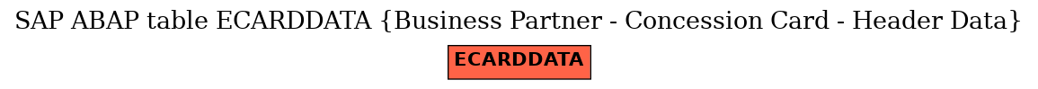 E-R Diagram for table ECARDDATA (Business Partner - Concession Card - Header Data)