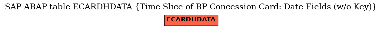 E-R Diagram for table ECARDHDATA (Time Slice of BP Concession Card: Date Fields (w/o Key))