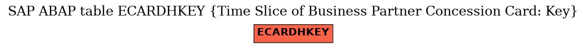 E-R Diagram for table ECARDHKEY (Time Slice of Business Partner Concession Card: Key)