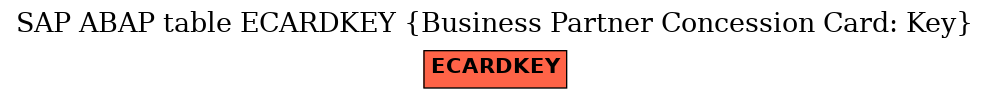 E-R Diagram for table ECARDKEY (Business Partner Concession Card: Key)