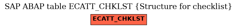 E-R Diagram for table ECATT_CHKLST (Structure for checklist)