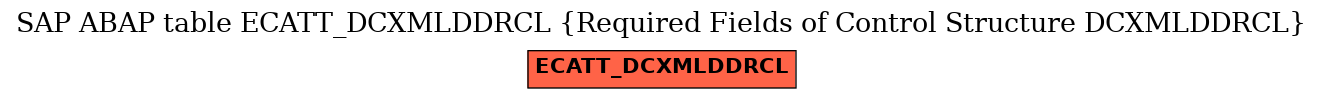 E-R Diagram for table ECATT_DCXMLDDRCL (Required Fields of Control Structure DCXMLDDRCL)