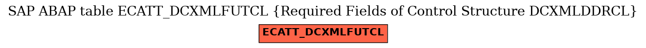 E-R Diagram for table ECATT_DCXMLFUTCL (Required Fields of Control Structure DCXMLDDRCL)