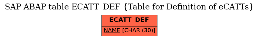 E-R Diagram for table ECATT_DEF (Table for Definition of eCATTs)