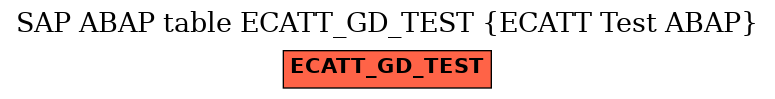 E-R Diagram for table ECATT_GD_TEST (ECATT Test ABAP)