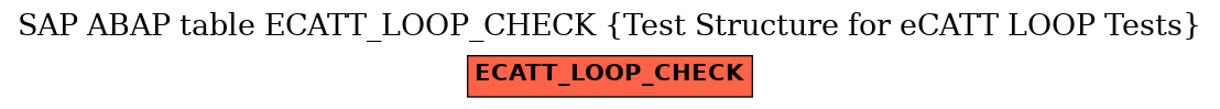 E-R Diagram for table ECATT_LOOP_CHECK (Test Structure for eCATT LOOP Tests)