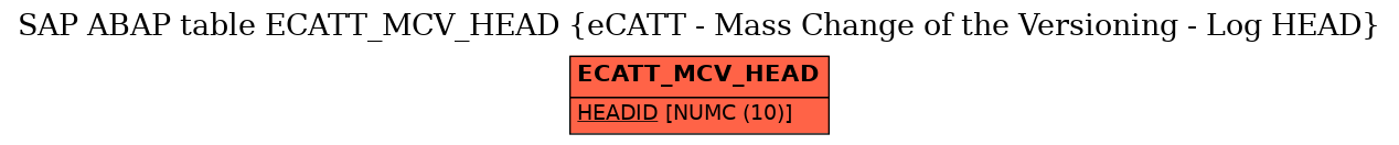 E-R Diagram for table ECATT_MCV_HEAD (eCATT - Mass Change of the Versioning - Log HEAD)