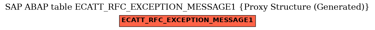 E-R Diagram for table ECATT_RFC_EXCEPTION_MESSAGE1 (Proxy Structure (Generated))