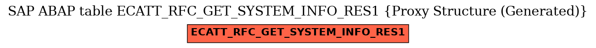 E-R Diagram for table ECATT_RFC_GET_SYSTEM_INFO_RES1 (Proxy Structure (Generated))