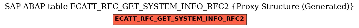 E-R Diagram for table ECATT_RFC_GET_SYSTEM_INFO_RFC2 (Proxy Structure (Generated))