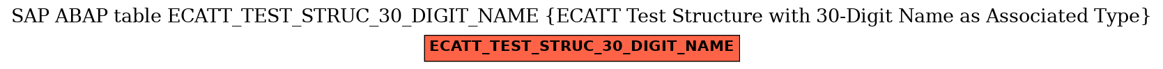 E-R Diagram for table ECATT_TEST_STRUC_30_DIGIT_NAME (ECATT Test Structure with 30-Digit Name as Associated Type)