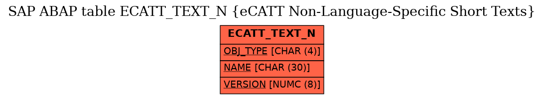 E-R Diagram for table ECATT_TEXT_N (eCATT Non-Language-Specific Short Texts)