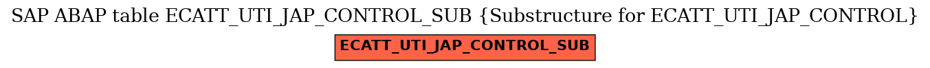 E-R Diagram for table ECATT_UTI_JAP_CONTROL_SUB (Substructure for ECATT_UTI_JAP_CONTROL)