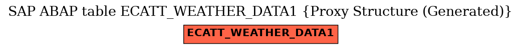 E-R Diagram for table ECATT_WEATHER_DATA1 (Proxy Structure (Generated))