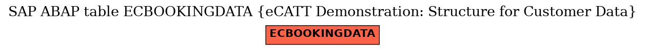 E-R Diagram for table ECBOOKINGDATA (eCATT Demonstration: Structure for Customer Data)