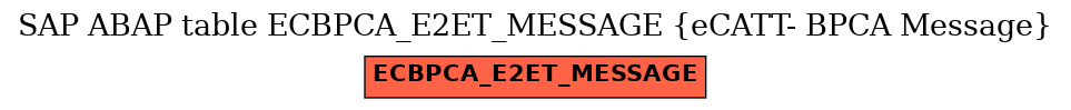 E-R Diagram for table ECBPCA_E2ET_MESSAGE (eCATT- BPCA Message)