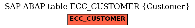 E-R Diagram for table ECC_CUSTOMER (Customer)