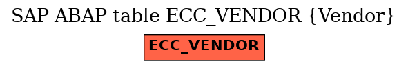 E-R Diagram for table ECC_VENDOR (Vendor)