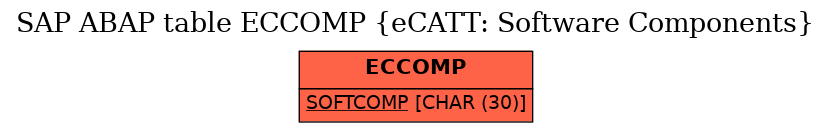 E-R Diagram for table ECCOMP (eCATT: Software Components)