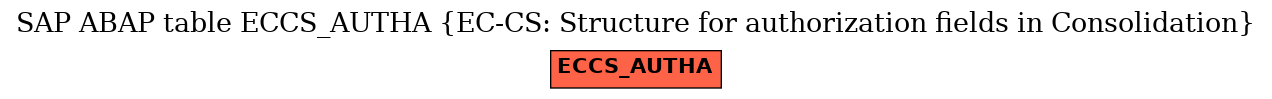 E-R Diagram for table ECCS_AUTHA (EC-CS: Structure for authorization fields in Consolidation)