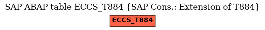 E-R Diagram for table ECCS_T884 (SAP Cons.: Extension of T884)