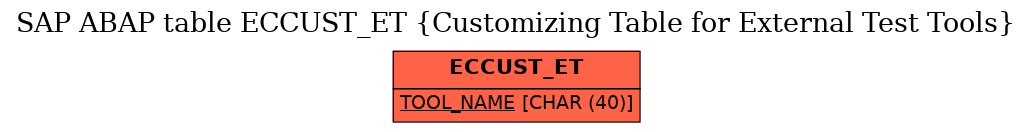 E-R Diagram for table ECCUST_ET (Customizing Table for External Test Tools)