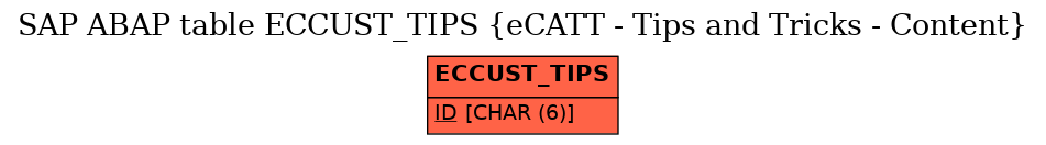 E-R Diagram for table ECCUST_TIPS (eCATT - Tips and Tricks - Content)