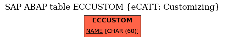E-R Diagram for table ECCUSTOM (eCATT: Customizing)