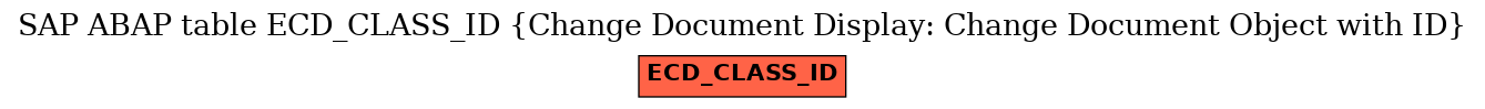 E-R Diagram for table ECD_CLASS_ID (Change Document Display: Change Document Object with ID)