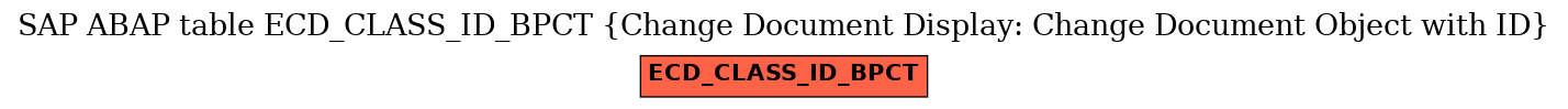 E-R Diagram for table ECD_CLASS_ID_BPCT (Change Document Display: Change Document Object with ID)