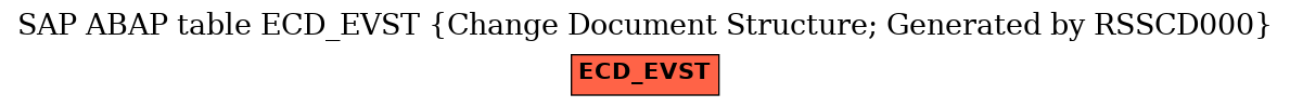 E-R Diagram for table ECD_EVST (Change Document Structure; Generated by RSSCD000)