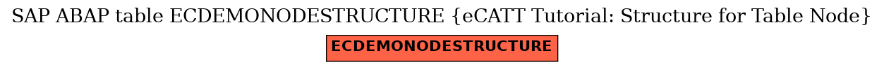 E-R Diagram for table ECDEMONODESTRUCTURE (eCATT Tutorial: Structure for Table Node)