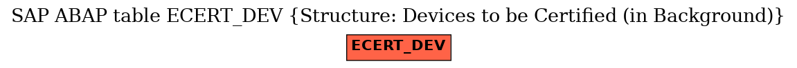 E-R Diagram for table ECERT_DEV (Structure: Devices to be Certified (in Background))