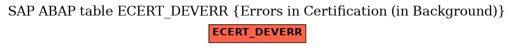 E-R Diagram for table ECERT_DEVERR (Errors in Certification (in Background))